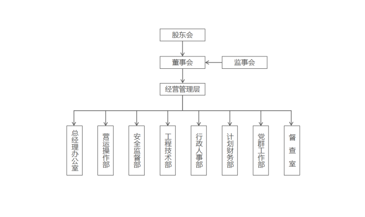 组织架构图1.png